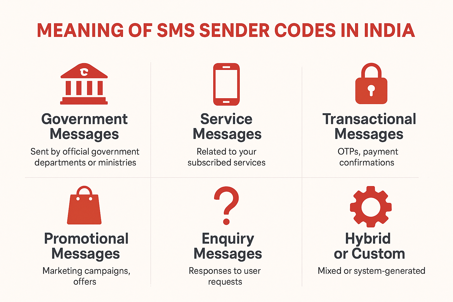 SMS ID